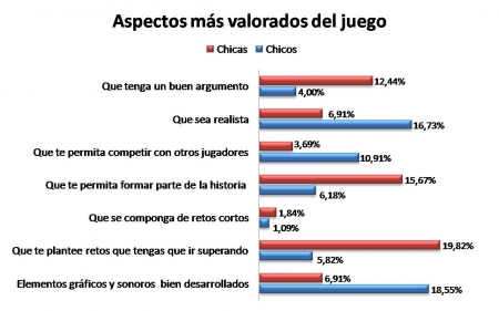 450px-grafico 2.jpg